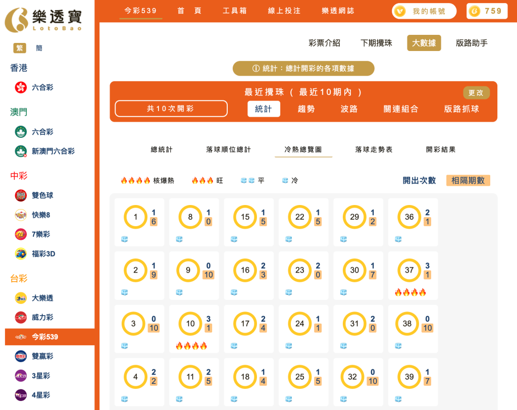 冷熱總覽部分分析