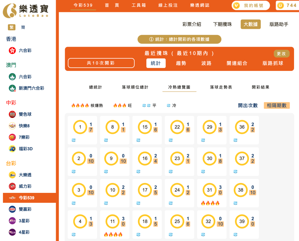 冷熱總覽部分分析