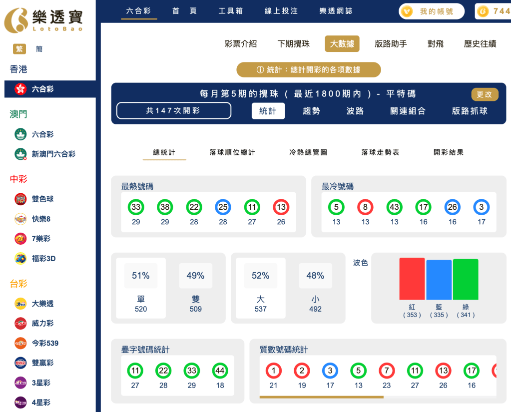 六合彩統計 ｜每月第5期的攪珠 ( 最近1800期內 ) - 平特碼