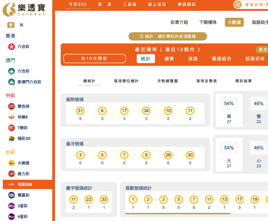 整體十期分析|冷熱門號碼 、大小單雙