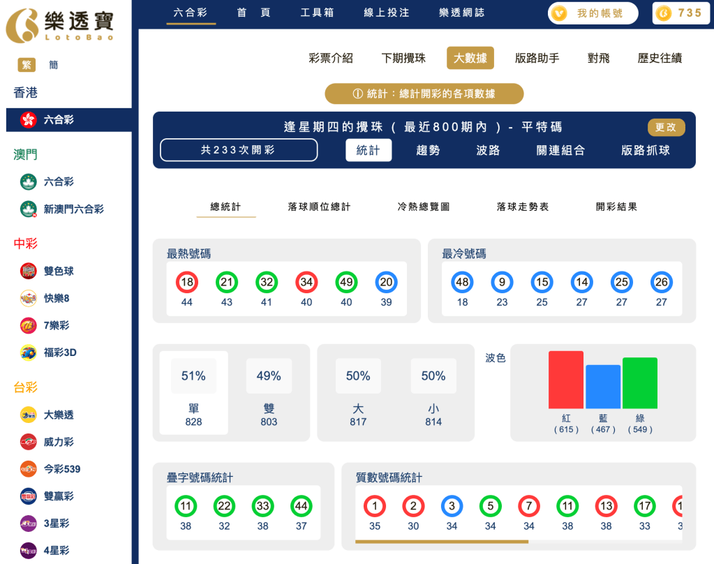 六合彩統計 ｜逢星期四的攪珠 ( 最近800期內 ) - 平特碼