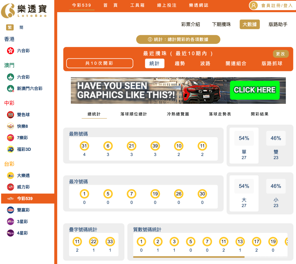 整體十期分析｜冷熱門號碼 、大小單雙