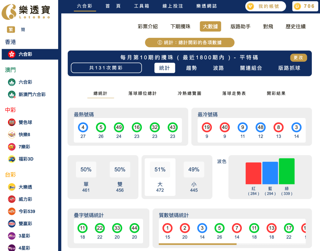 六合彩統計 |每月第10期的攪珠 ( 最近1800期內 ) - 平特碼