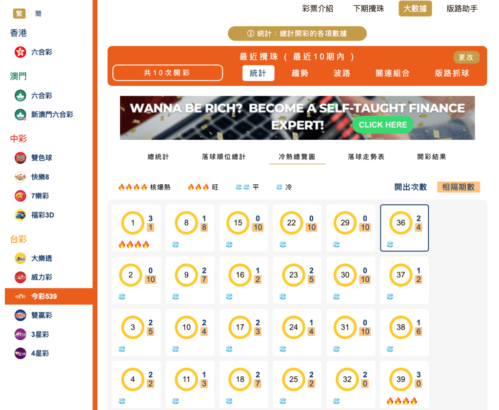 冷熱總覽部分分析