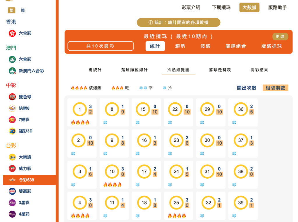 冷熱總覽部分分析