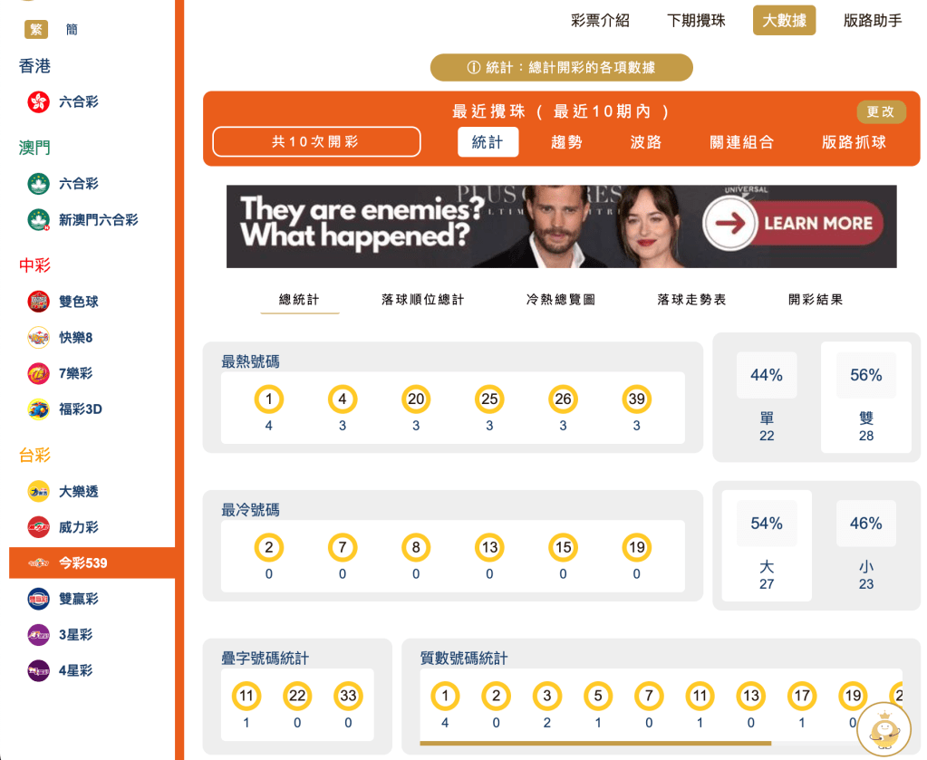 整體十期分析｜冷熱門號碼 、大小單雙