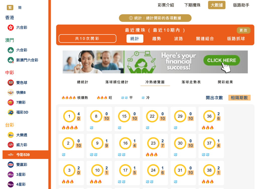 冷熱總覽部分分析