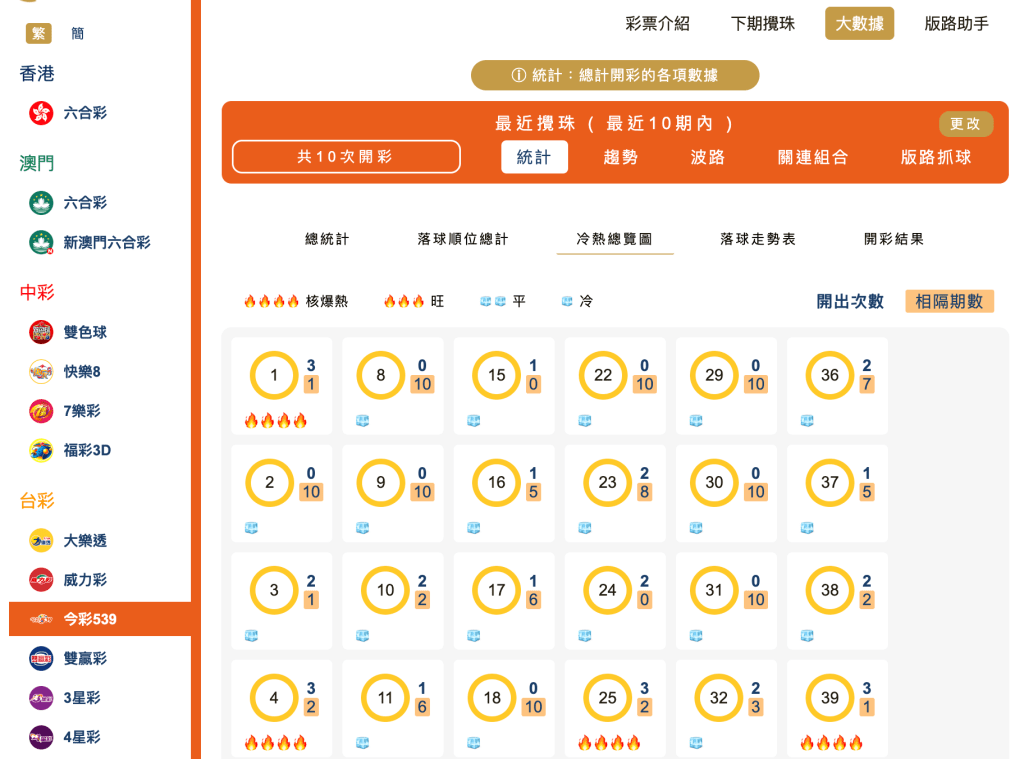 冷熱總覽部分分析
