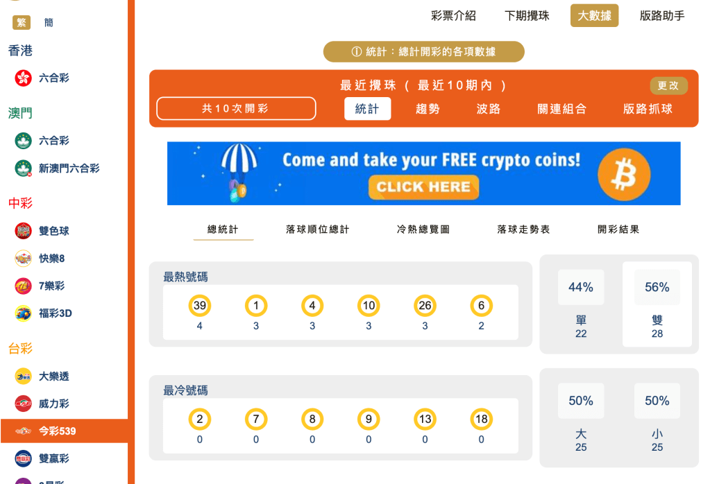 整體十期分析｜冷熱門號碼 、大小單雙
