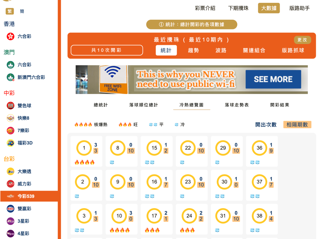冷熱總覽部分分析