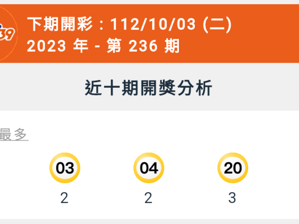 【今彩539】第236期統計分析