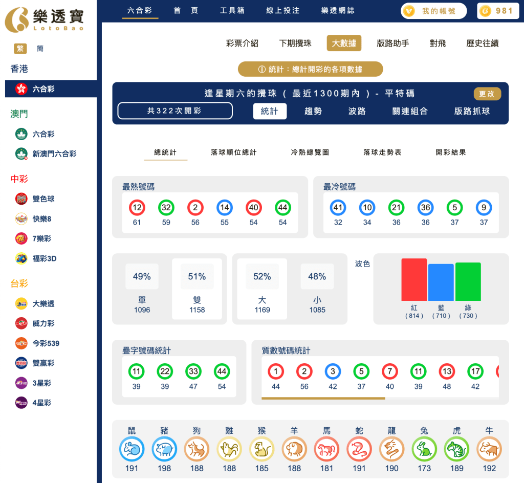 六合彩統計 |逢星期六的攪珠 ( 最近1300期內 ) - 平特碼