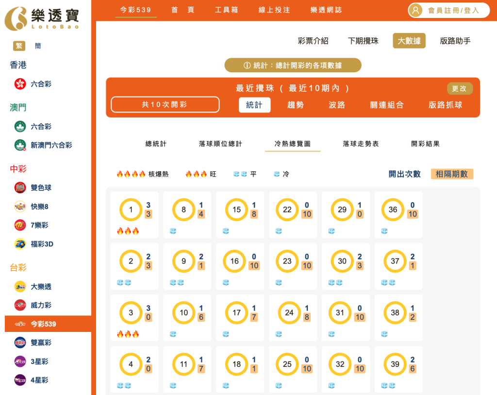 冷熱總覽部分分析