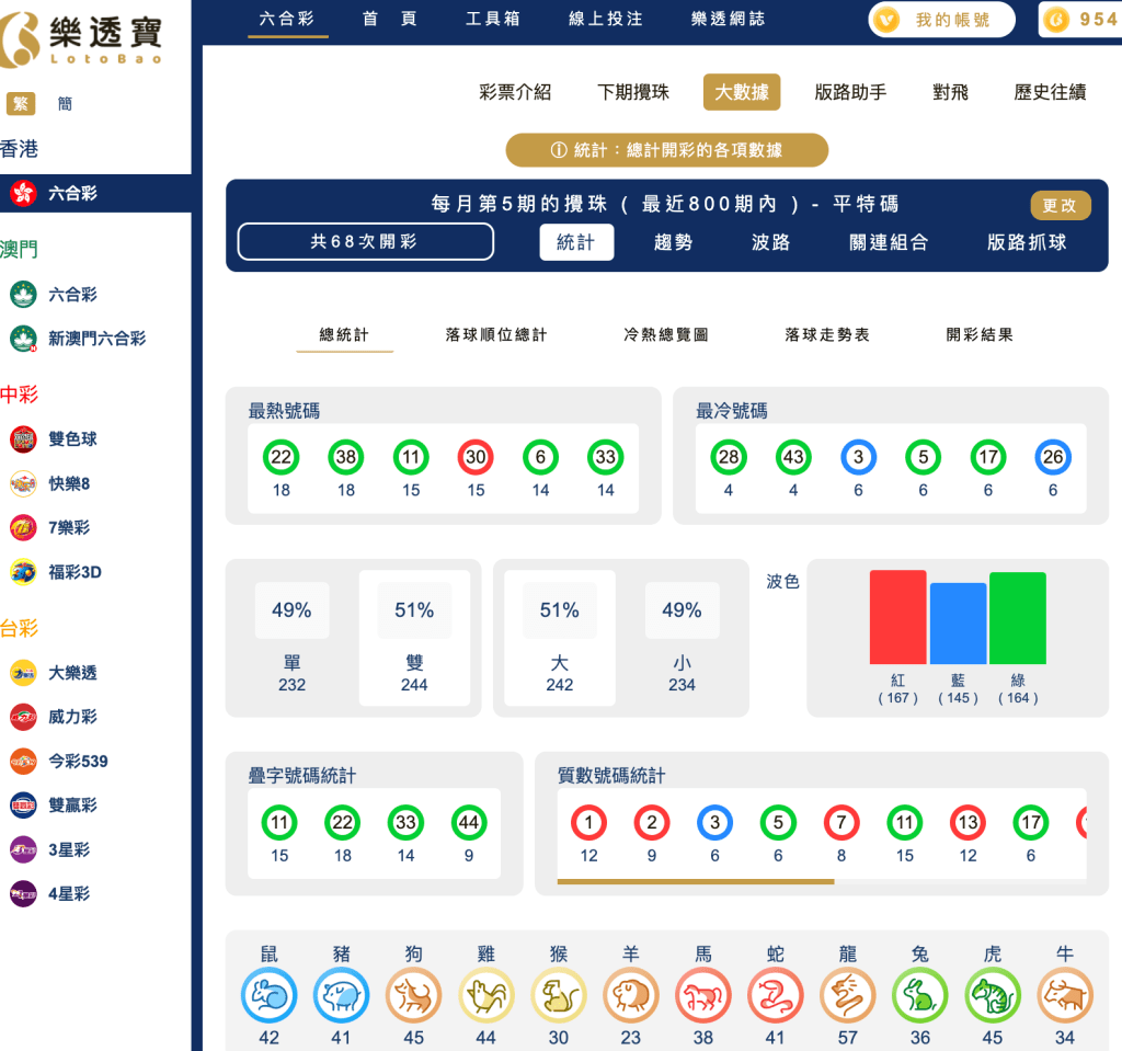 六合彩統計 ｜每月第5期的攪珠 ( 最近800期內 ) - 平特碼