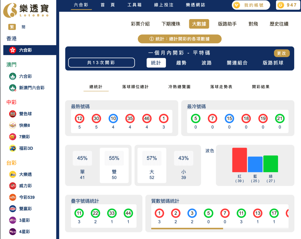 六合彩統計 ｜一個月內開彩 - 平特碼