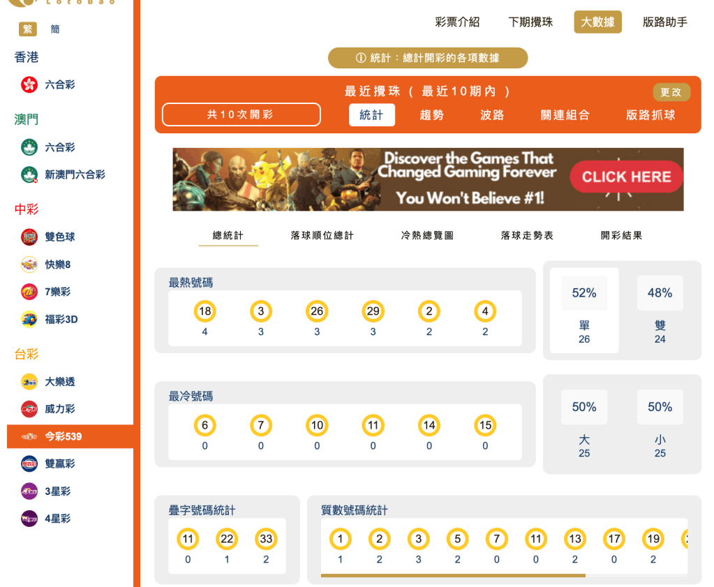 整體十期分析｜冷熱門號碼 、大小單雙
