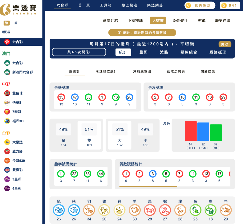 六合彩統計 |每月第17日的攪珠 ( 最近1300期內 ) - 平特碼