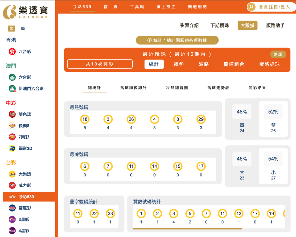 整體十期分析｜冷熱門號碼 、大小單雙