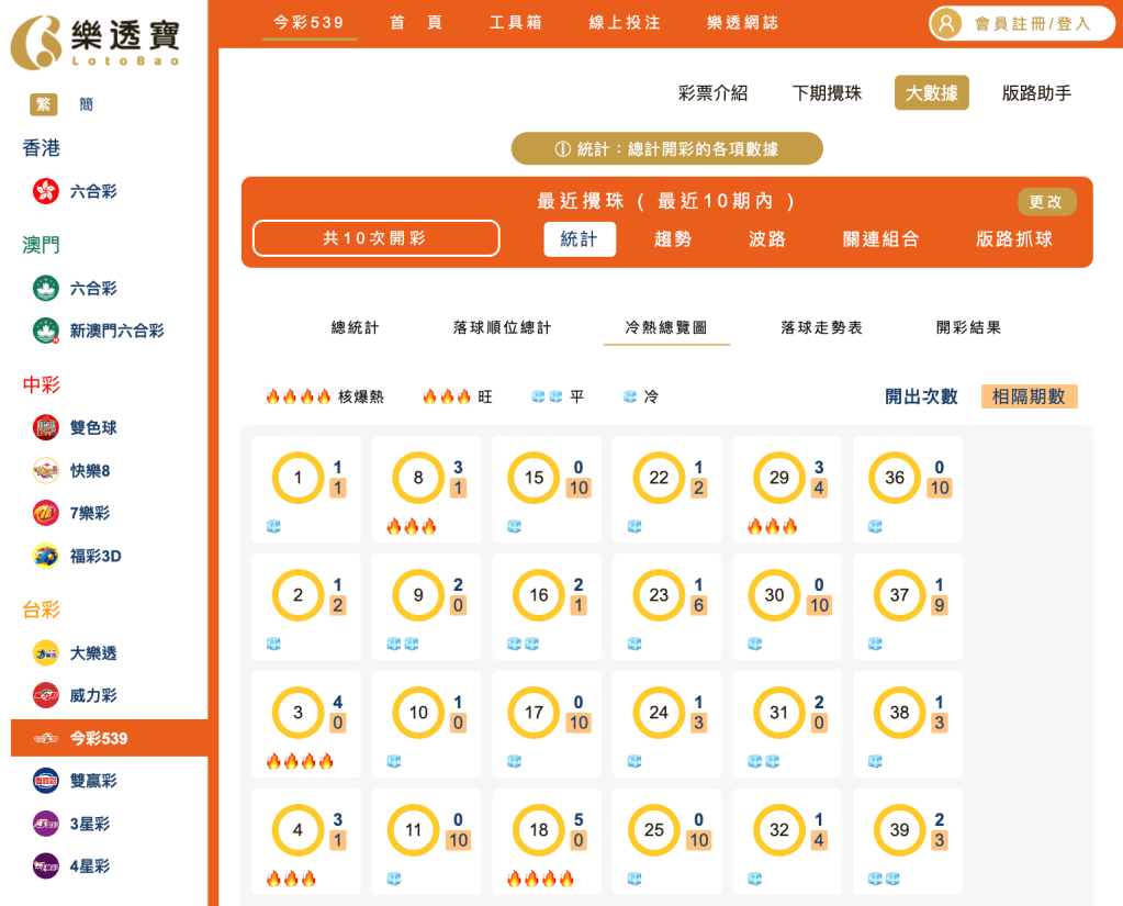 冷熱總覽部分分析