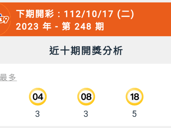 【今彩539】第248期統計分析