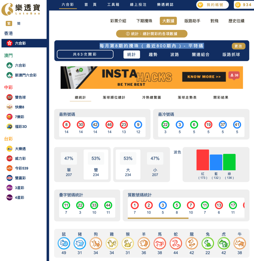 六合彩統計 ｜每月第8期的攪珠 ( 最近800期內 ) - 平特碼