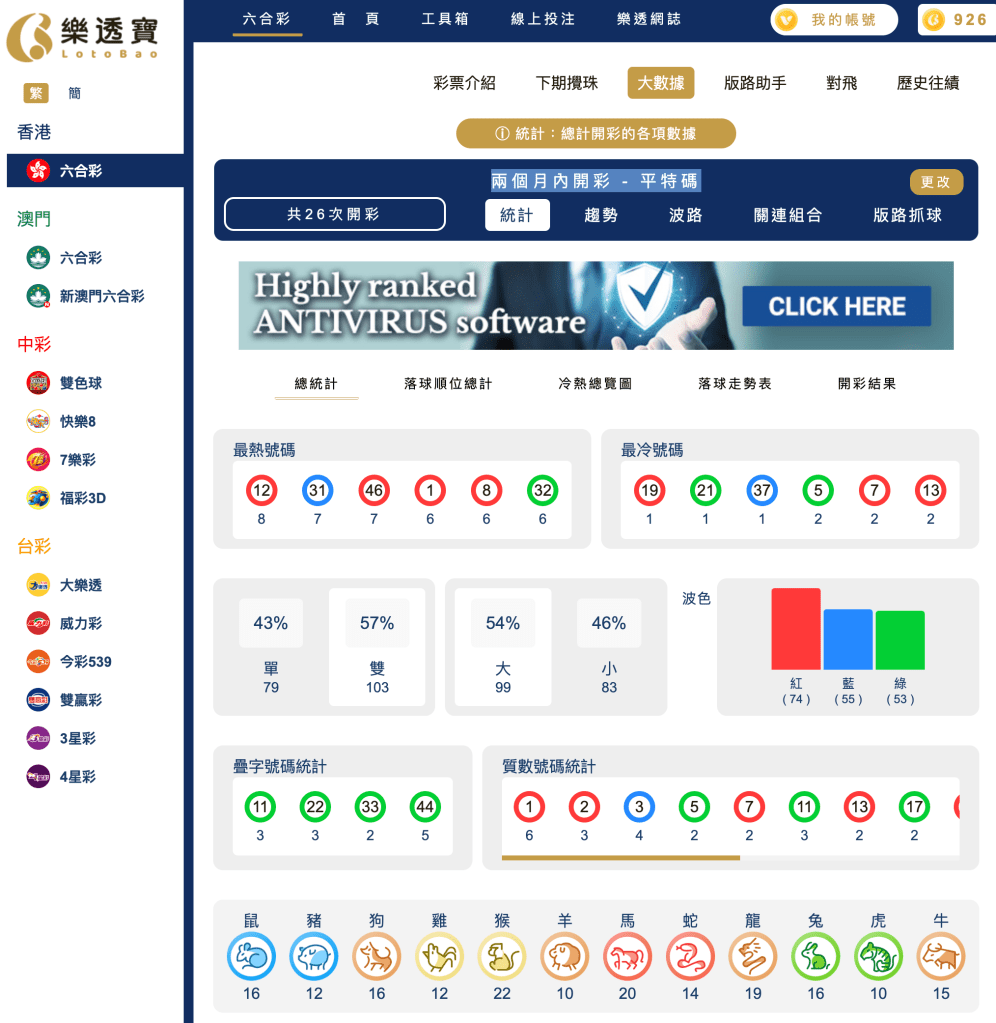 六合彩統計 ｜兩個月內開彩 - 平特碼