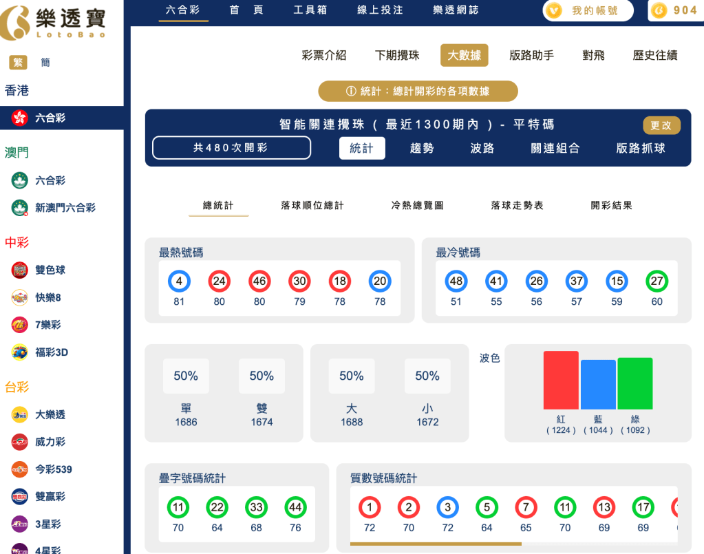 六合彩統計 ｜智能關連攪珠 ( 最近1300期內 ) - 平特碼