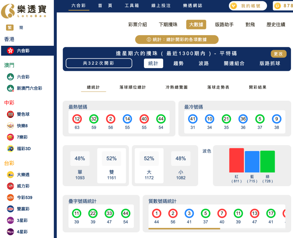 逢星期六的攪珠 ( 最近1300期內 ) - 平特碼