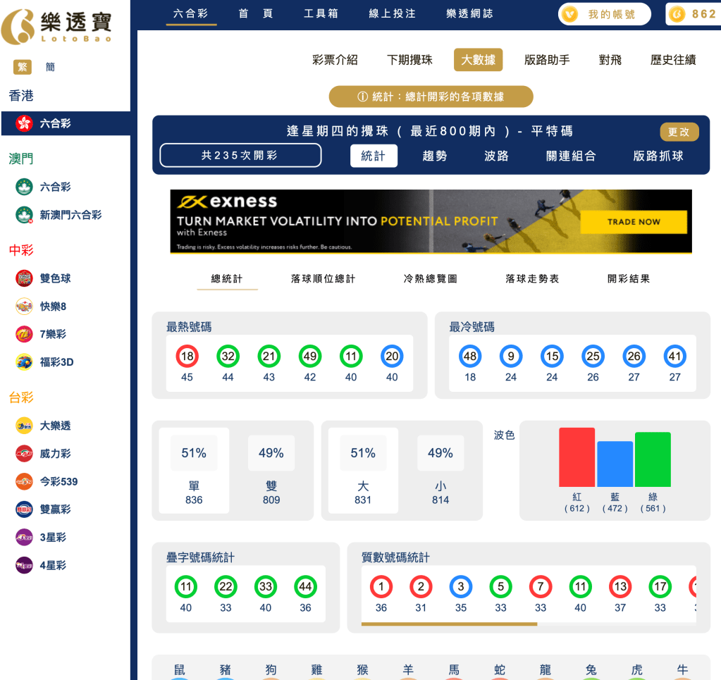 六合彩統計 ｜逢星期四的攪珠 ( 最近800期內 ) - 平特碼