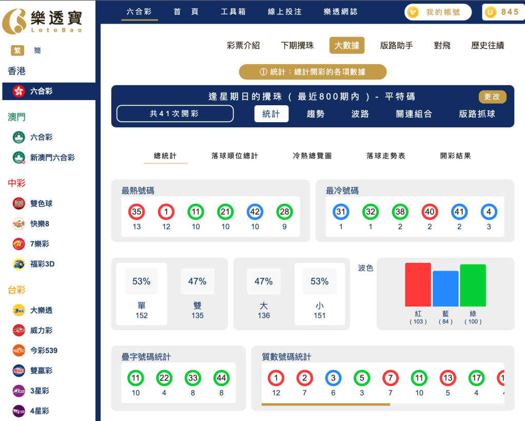 六合彩統計 ｜逢星期日的攪珠 ( 最近800期內 ) - 平特碼