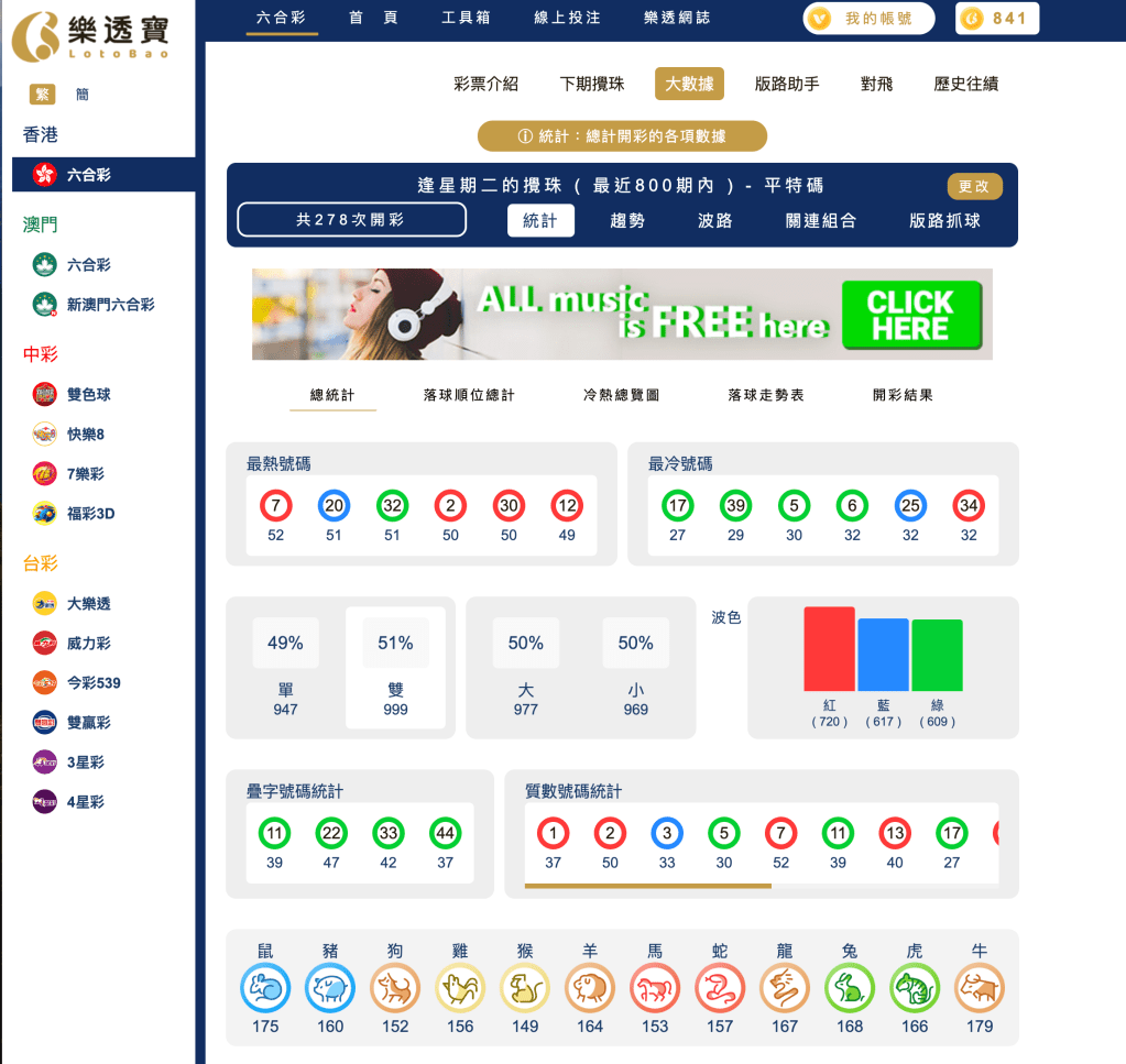 六合彩統計 |逢星期二的攪珠 ( 最近800期內 ) - 平特碼