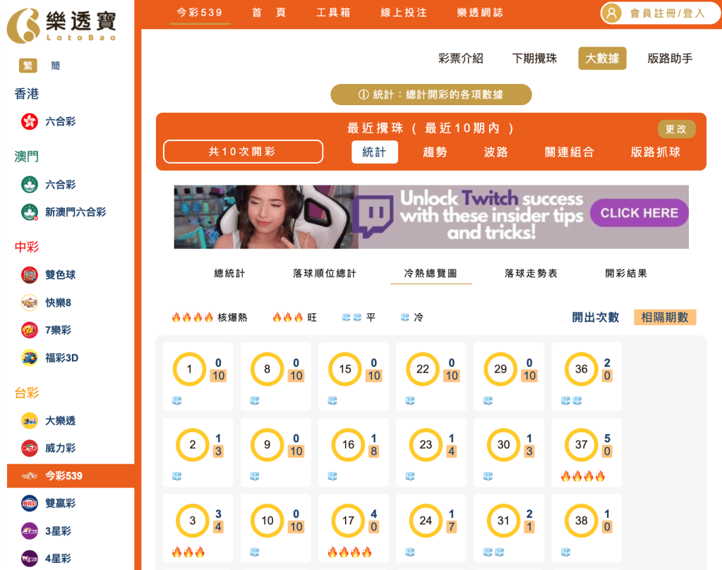 冷熱總覽部分分析