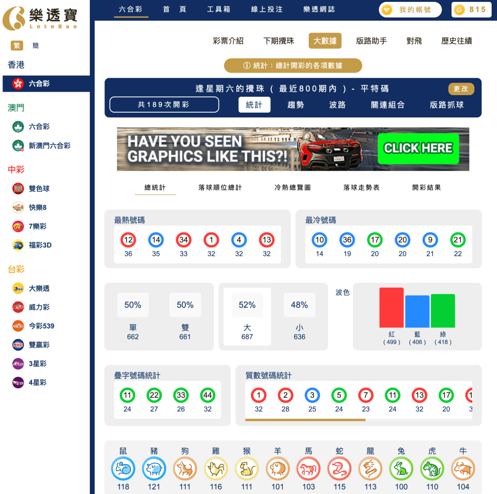 六合彩統計 ｜逢星期六的攪珠 ( 最近800期內 ) - 平特碼