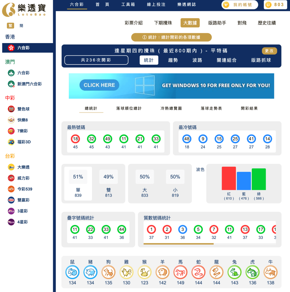 六合彩統計 ｜逢星期四的攪珠 ( 最近800期內 ) - 平特碼