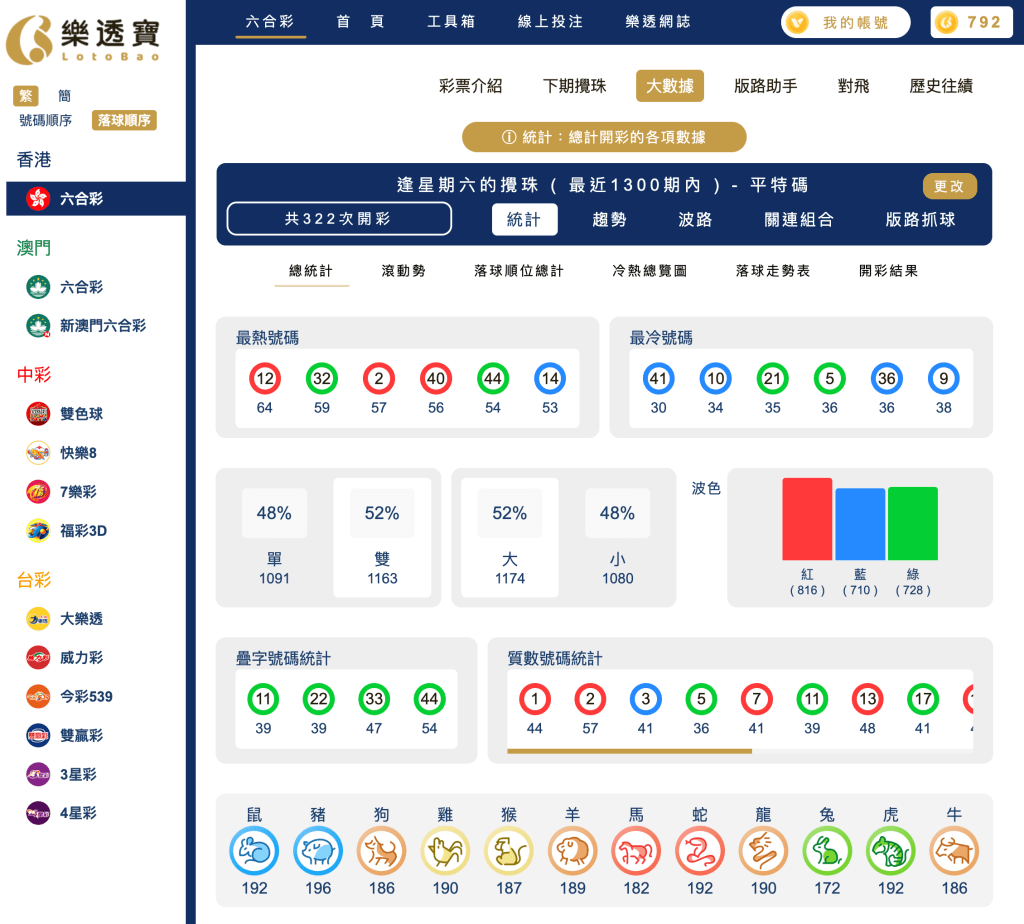 六合彩統計 ｜逢星期六的攪珠 ( 最近1300期內 ) - 平特碼