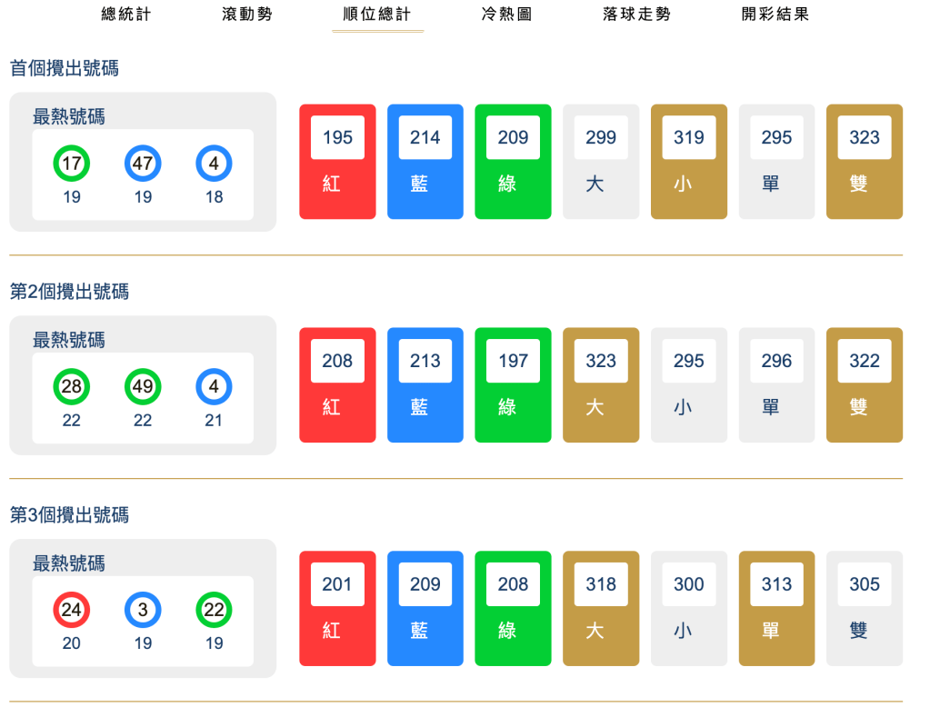 攪出順序統計
