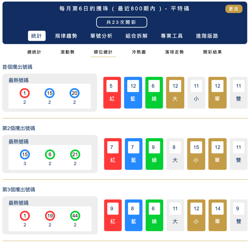 攪出順序
