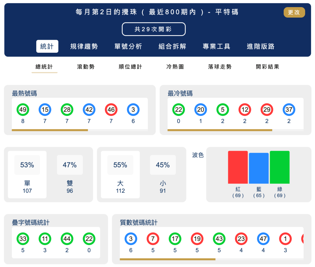 第24/074期 -$2100萬！看數據研究