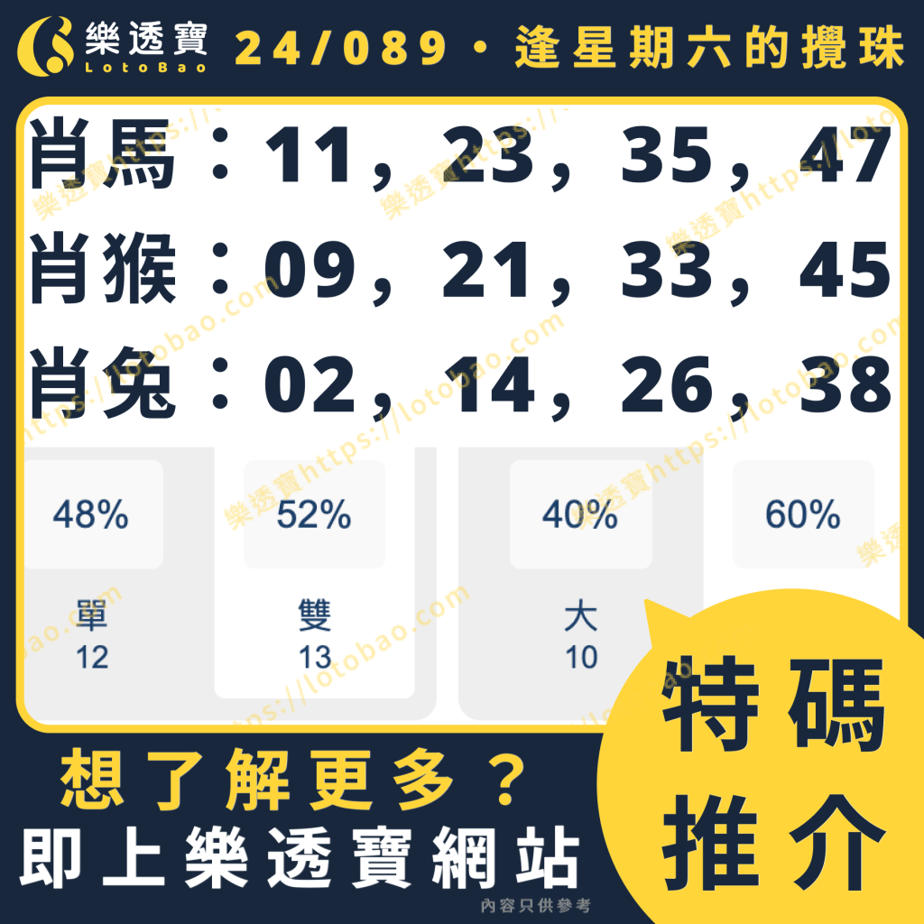 今期推介：使用逢星期六 - 近100期數據分析