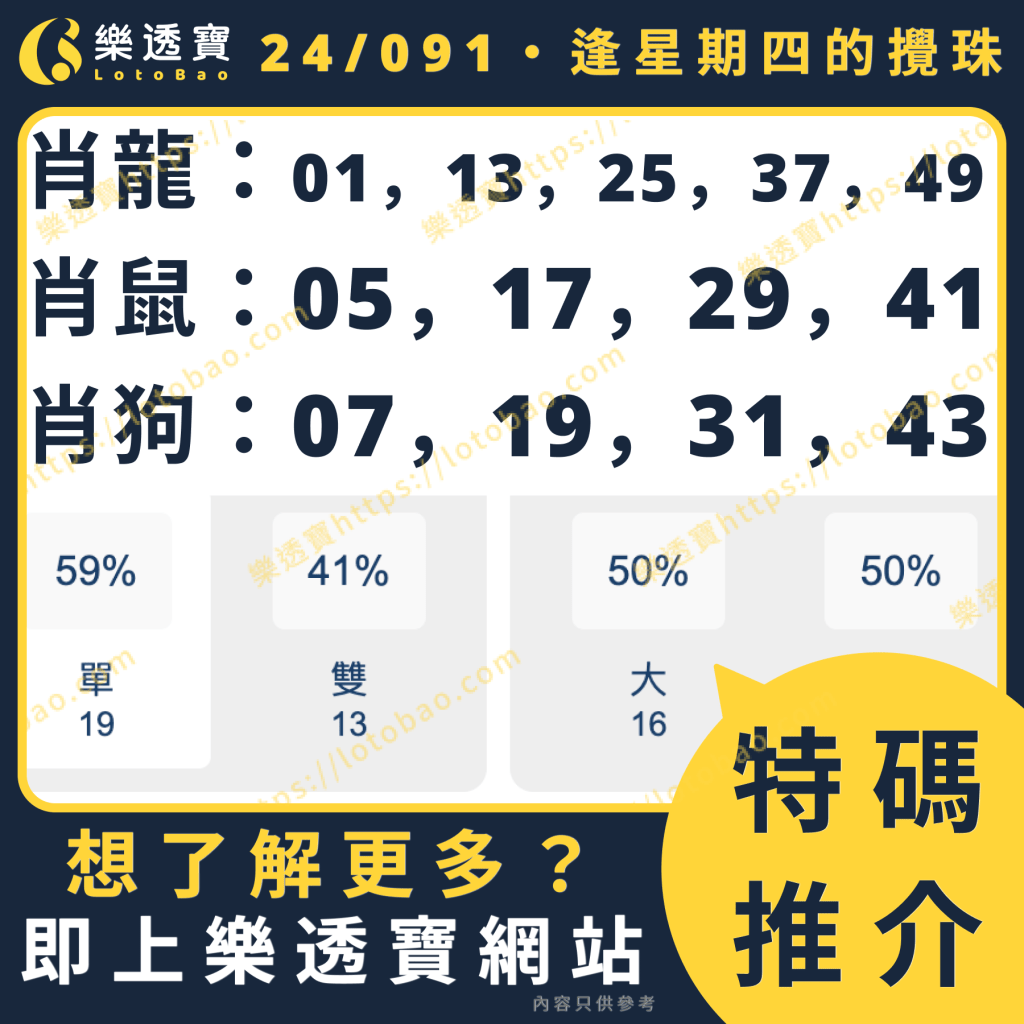 今期推介:使用逢星期四 - 近100期數據分析