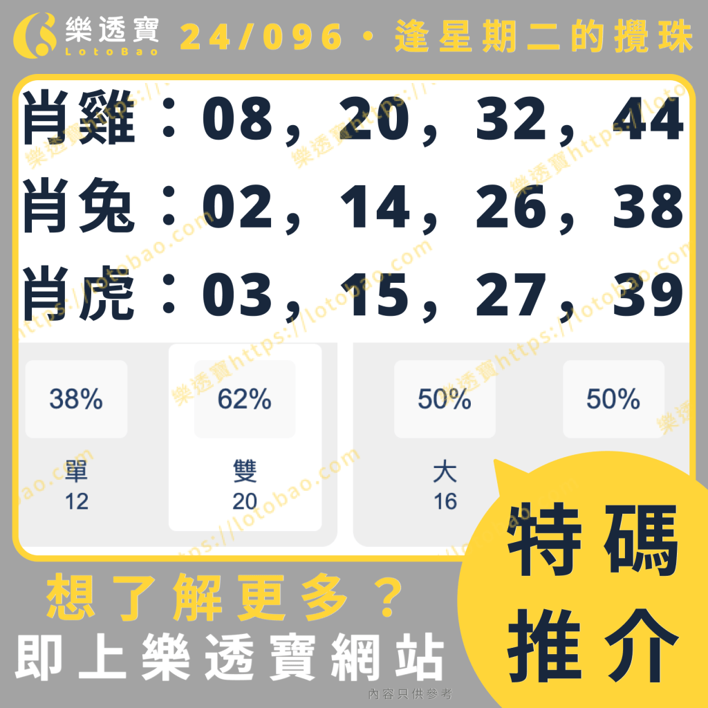 上期特碼分析圖：推不中 - 開出19號肖狗