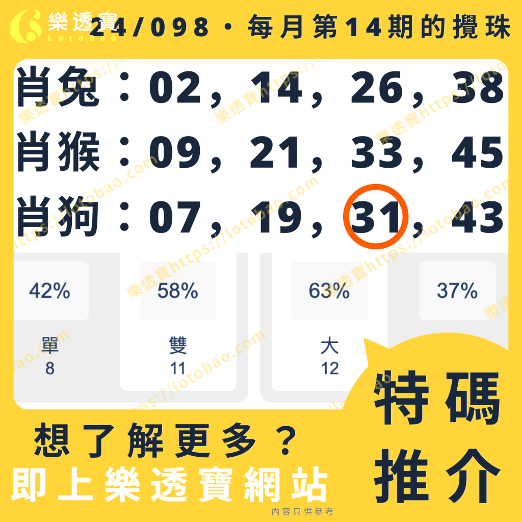 上期特碼分析圖：推中 - 開出31號肖狗