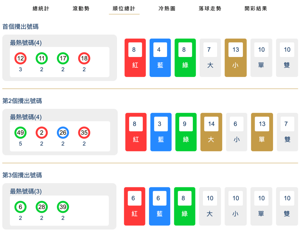 攪出順序