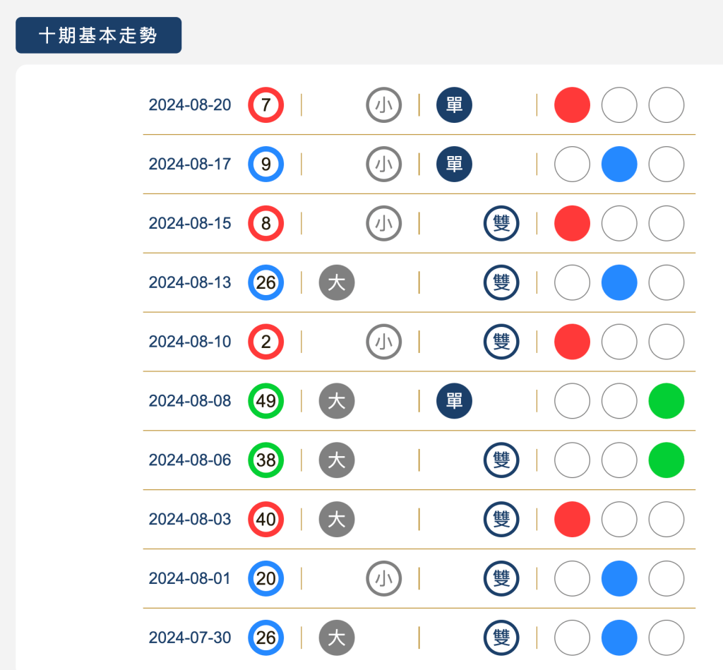 樂透寶-新功能【特碼專區】