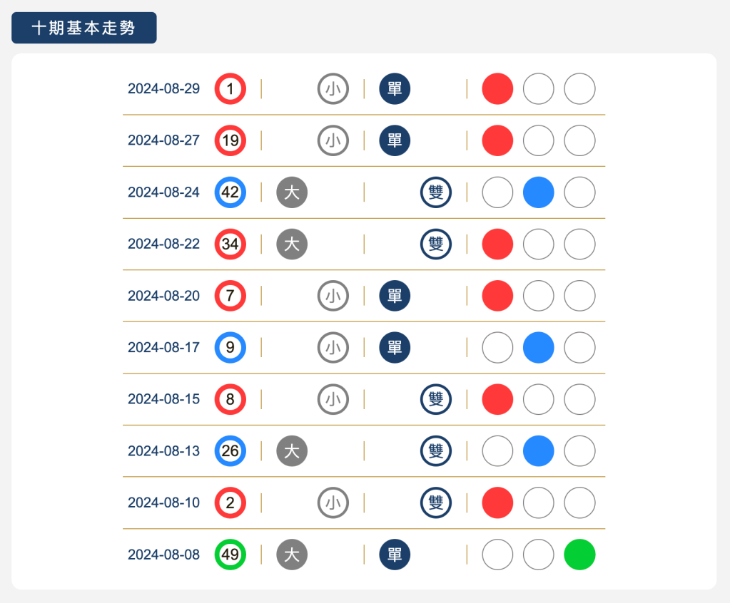 樂透寶-新功能【特碼專區】