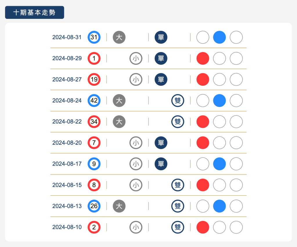 樂透寶-新功能【特碼專區】