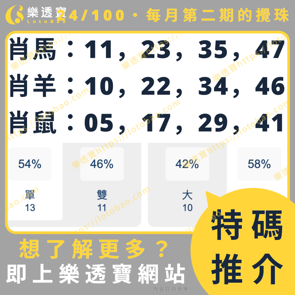 上期特碼分析圖：推不中 - 開出16號肖牛