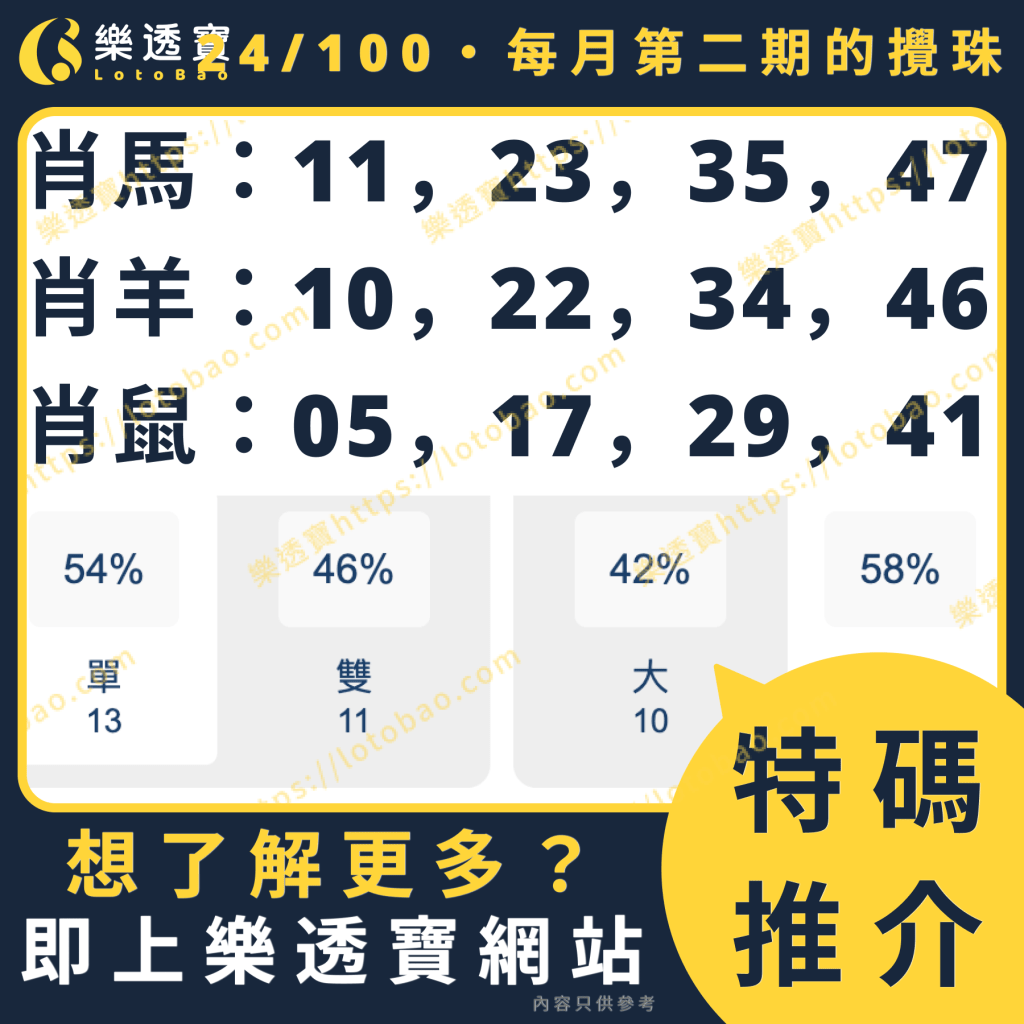 今期推介圖:使用每月第2期-300期數據分析