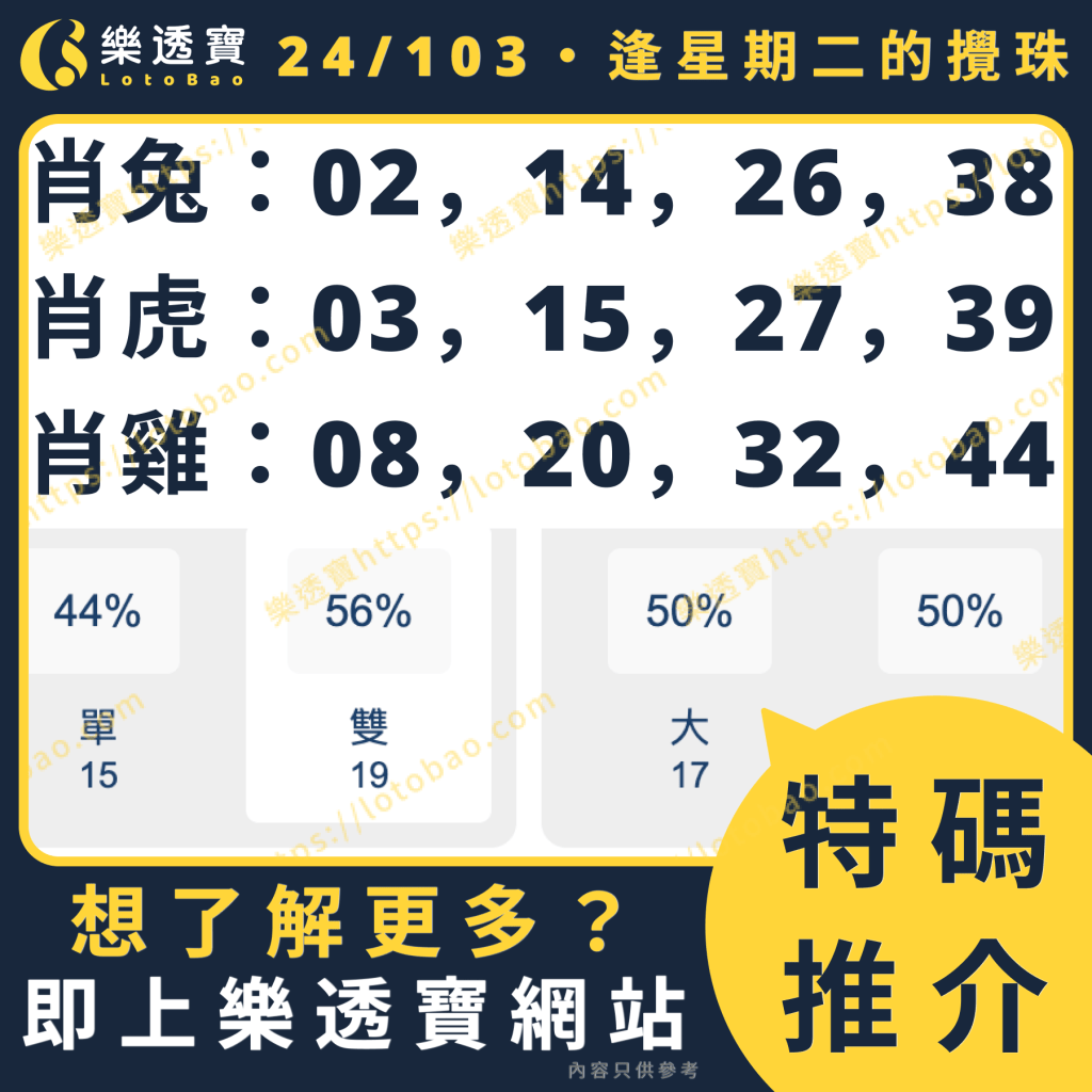 今期推介圖:使用逢星期二-100期數據分析