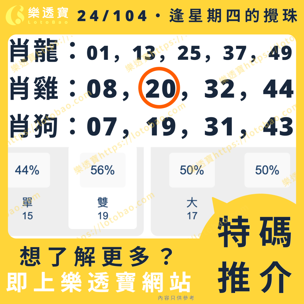 上期特碼分析圖：推不中 - 開出20號肖雞